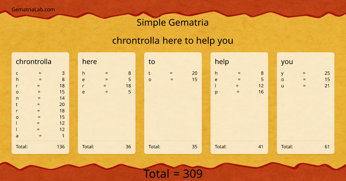 chrontrolla here to help you in simple Gematria